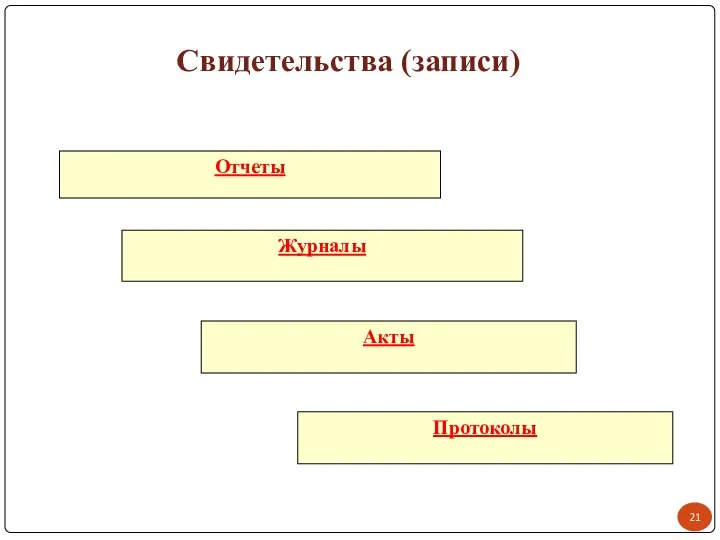 Свидетельства (записи)