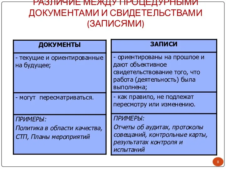 РАЗЛИЧИЕ МЕЖДУ ПРОЦЕДУРНЫМИ ДОКУМЕНТАМИ И СВИДЕТЕЛЬСТВАМИ (ЗАПИСЯМИ)