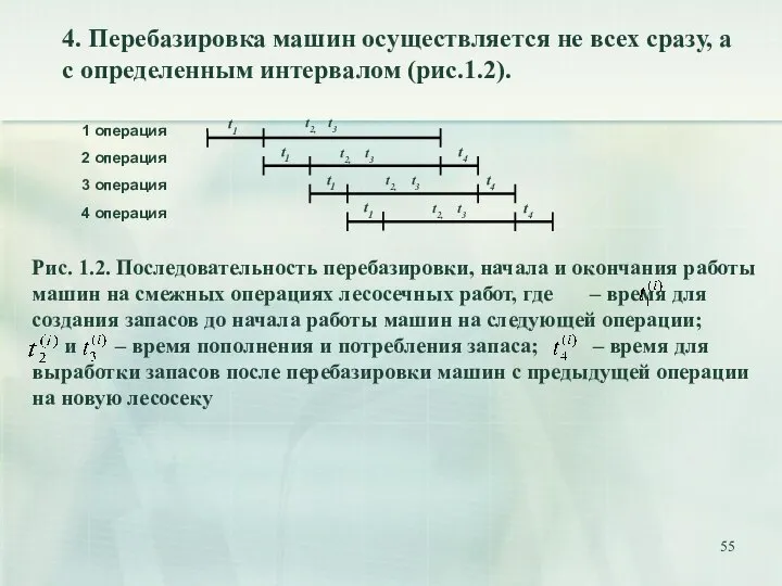 4. Перебазировка машин осуществляется не всех сразу, а с определенным интервалом