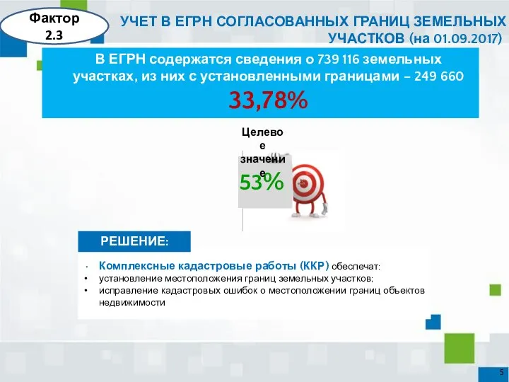 В ЕГРН содержатся сведения о 739 116 земельных участках, из них