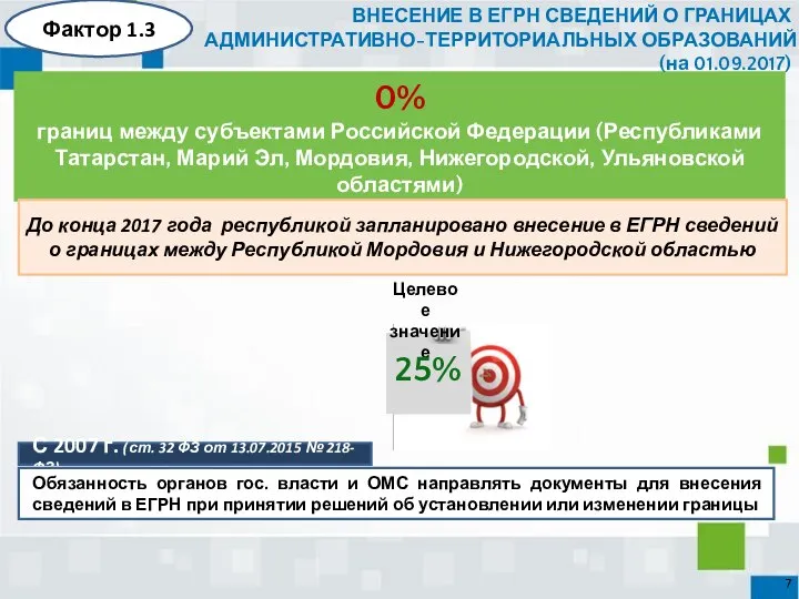 0% границ между субъектами Российской Федерации (Республиками Татарстан, Марий Эл, Мордовия,