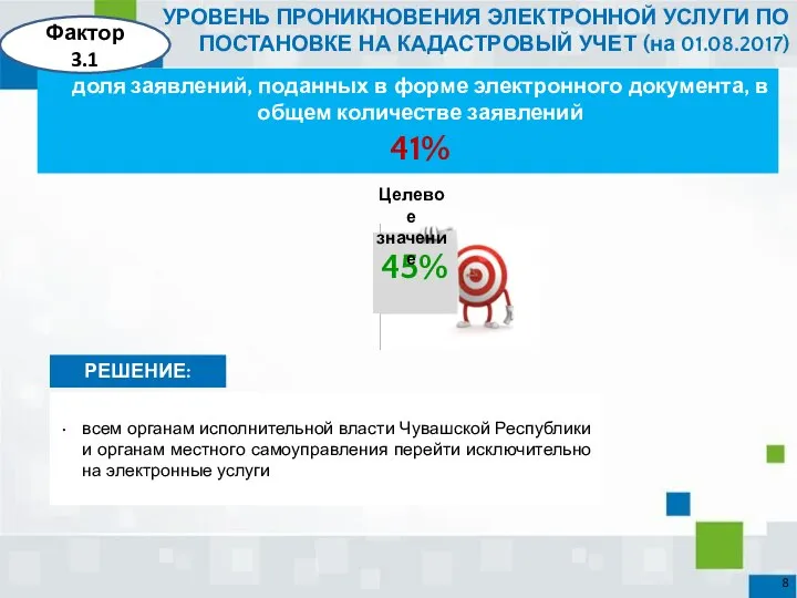 доля заявлений, поданных в форме электронного документа, в общем количестве заявлений