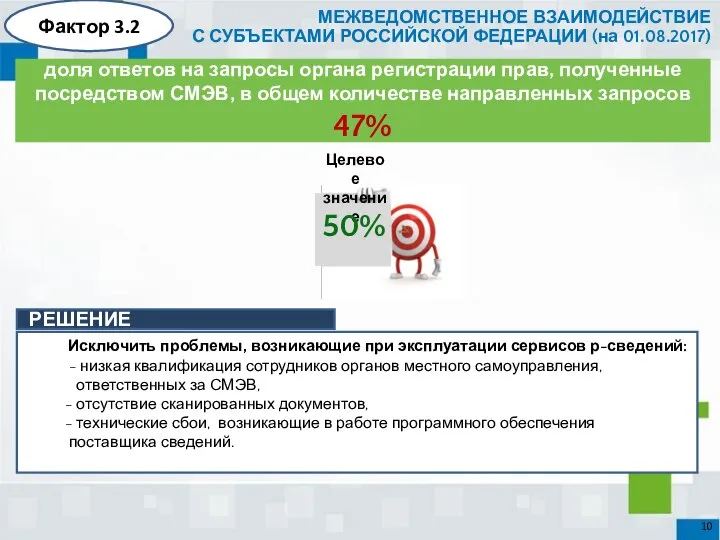 доля ответов на запросы органа регистрации прав, полученные посредством СМЭВ, в