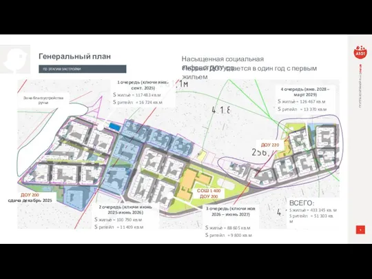 Генеральный план ПО ЭТАПАМ ЗАСТРОЙКИ 4 очередь (янв. 2028 – март