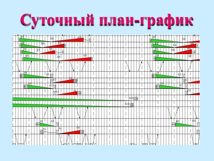 Суточный план-график