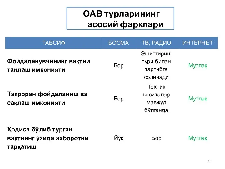 ОАВ турларининг асосий фарқлари