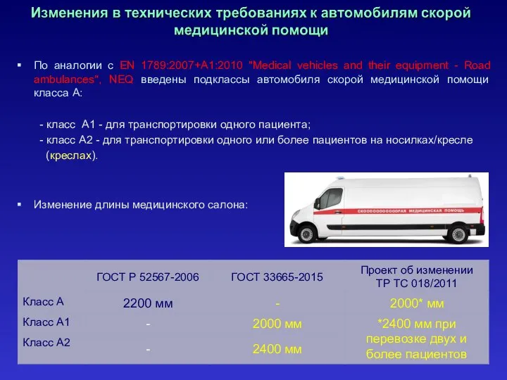 По аналогии с EN 1789:2007+А1:2010 "Medical vehicles and their equipment -