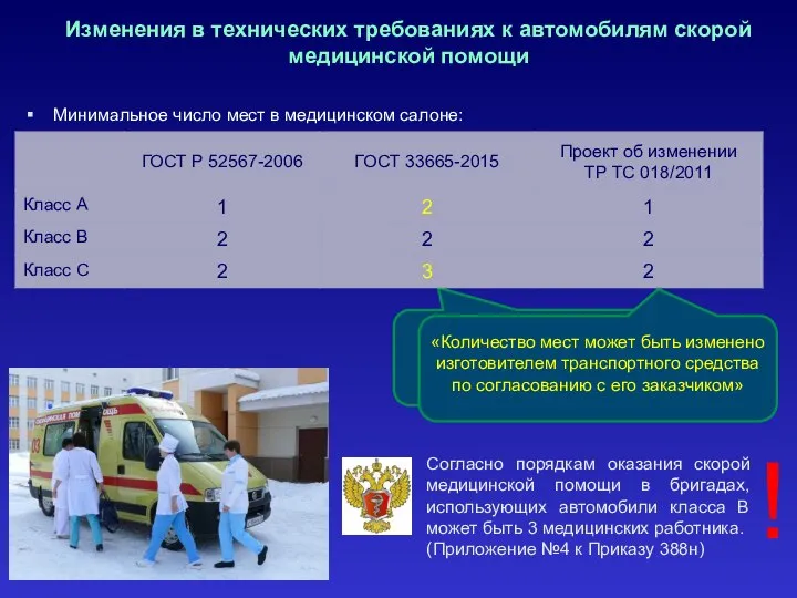 Изменения в технических требованиях к автомобилям скорой медицинской помощи Минимальное число