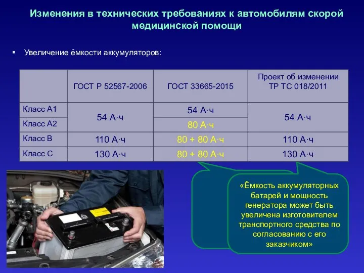 Изменения в технических требованиях к автомобилям скорой медицинской помощи Увеличение ёмкости