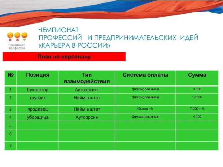 НАЦИОНАЛЬНЫЙ ЧЕМПИОНАТ ПРОФЕССИЙ И ПРЕДПРИНИМАТЕЛЬСКИХ ИДЕЙ «КАРЬЕРА В РОССИИ» СПЕЦИАЛЬНО ДЛЯ План по персоналу