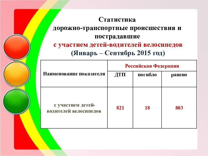 Статистика дорожно-транспортные происшествия и пострадавшие с участием детей-водителей велосипедов (Январь – Сентябрь 2015 год)