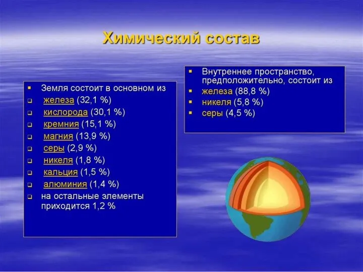 Химический состав поверхности Земли