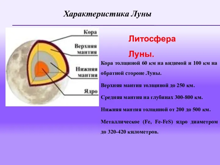 Характеристика Луны Литосфера Луны. Кора толщиной 60 км на видимой и