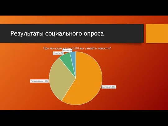 Результаты социального опроса