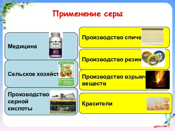 Применение серы Медицина Производство серной кислоты Сельское хозяйство Производство спичек Производство резины Производство взрывчатых веществ Красители