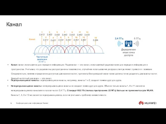 Канал Двухдиапазонная точка доступа 2,4 ГГц 5 ГГц Канал: канал используется
