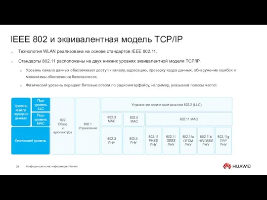 IEEE 802 и эквивалентная модель TCP/IP Технология WLAN реализована на основе