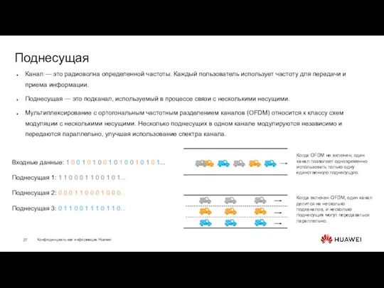 Поднесущая Канал — это радиоволна определенной частоты. Каждый пользователь использует частоту