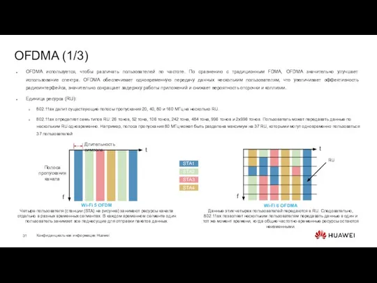 OFDMA (1/3) OFDMA используется, чтобы различать пользователей по частоте. По сравнению