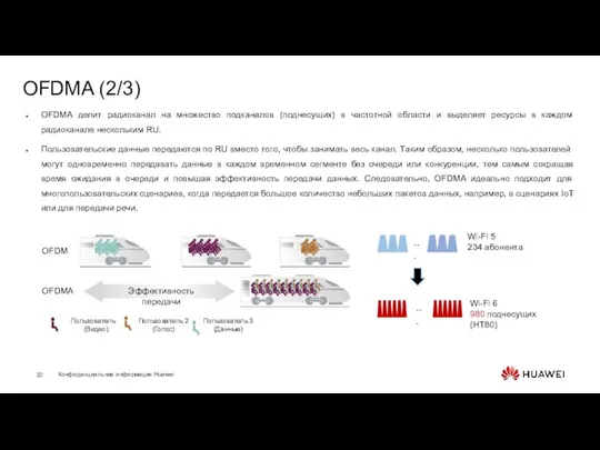 OFDMA (2/3) OFDMA делит радиоканал на множество подканалов (поднесущих) в частотной