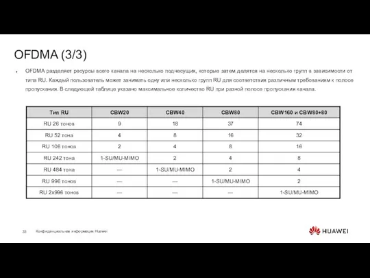 OFDMA (3/3) OFDMA разделяет ресурсы всего канала на несколько поднесущих, которые