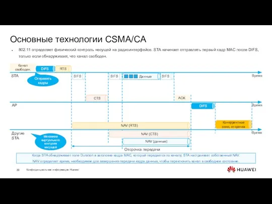 Основные технологии CSMA/CA 802.11 определяет физический контроль несущей на радиоинтерфейсе. STA