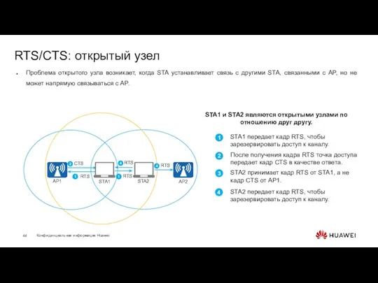 RTS/CTS: открытый узел Проблема открытого узла возникает, когда STA устанавливает связь