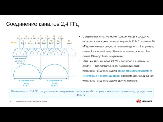 Соединение каналов 2,4 ГГц Соединение каналов может соединить два соседних неперекрывающихся