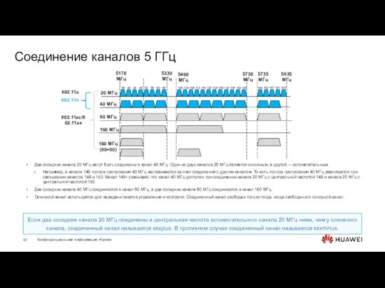 Соединение каналов 5 ГГц 36 40 44 48 52 56 60