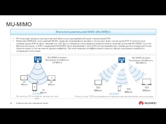 MU-MIMO MU-MIMO отключен Пропускная способность: 20 Мбит/с Многопользовательский MIMO (MU-MIMO) AP