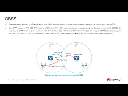 OBSS Базовая единица WLAN — это базовый набор услуг (BSS), который