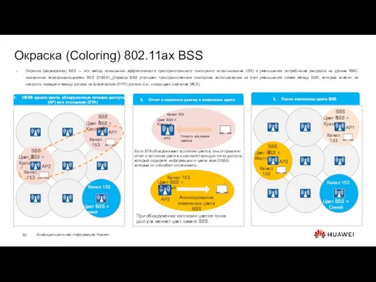 Окраска (Coloring) 802.11ax BSS Окраска (маркировка) BSS — это метод повышения
