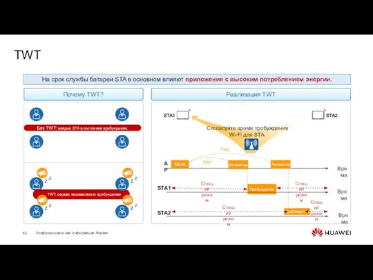 Пробуждение Пробуждение TWT На срок службы батареи STA в основном влияют