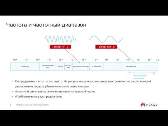 Частота и частотный диапазон Пример: 3000 Гц Пример: 1013 Гц Распределение