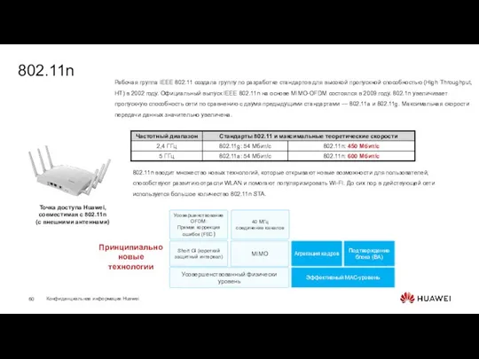 802.11n Точка доступа Huawei, совместимая с 802.11n (с внешними антеннами) Эффективный