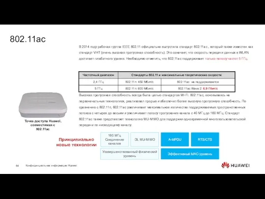 802.11ac Точка доступа Huawei, совместимая с 802.11ac В 2014 году рабочая