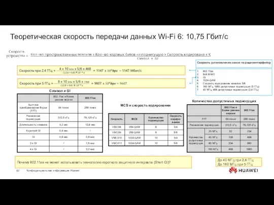 Теоретическая скорость передачи данных Wi-Fi 6: 10,75 Гбит/с Количество допустимых поднесущих