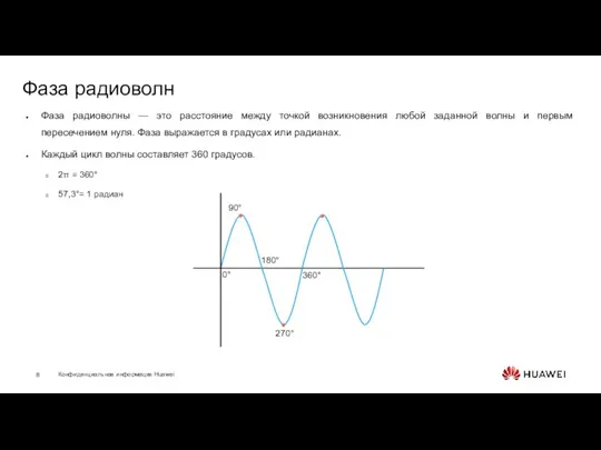 Фаза радиоволн Фаза радиоволны — это расстояние между точкой возникновения любой