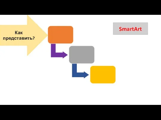 о Как представить? SmartArt