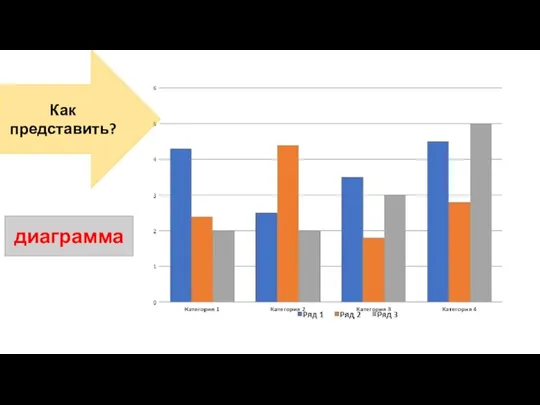 Как представить? диаграмма