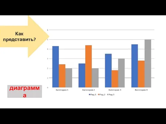 Как представить? диаграмма