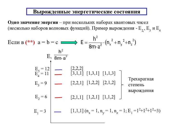 Вырожденные энергетические состояния Одно значение энергии – при нескольких наборах квантовых