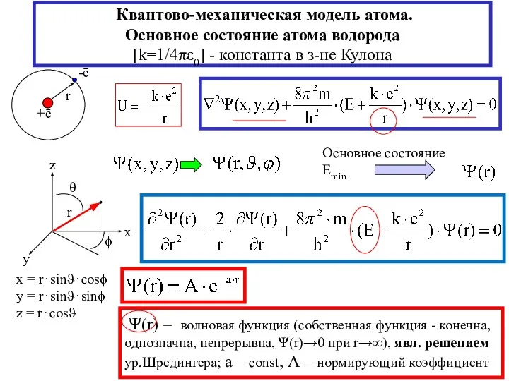 Квантово-механическая модель атома. Основное состояние атома водорода [k=1/4πε0] - константа в