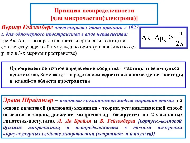 Принцип неопределенности [для микрочастиц(электрона)] Вернер Гейзенберг постулировал этот принцип в 1927