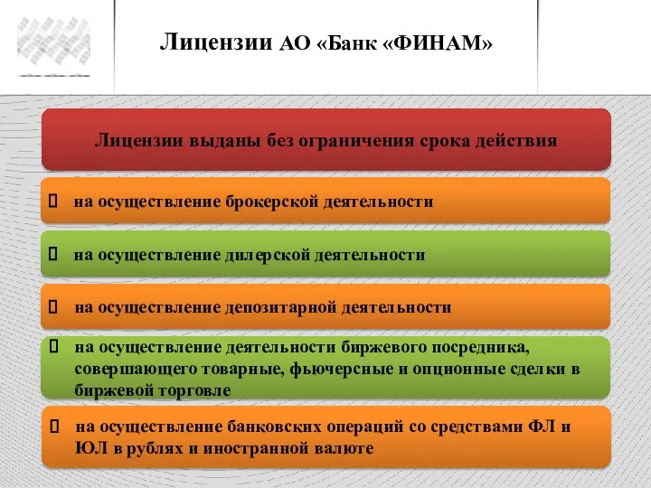 Лицензии АО «Банк «ФИНАМ» Лицензии выданы без ограничения срока действия на