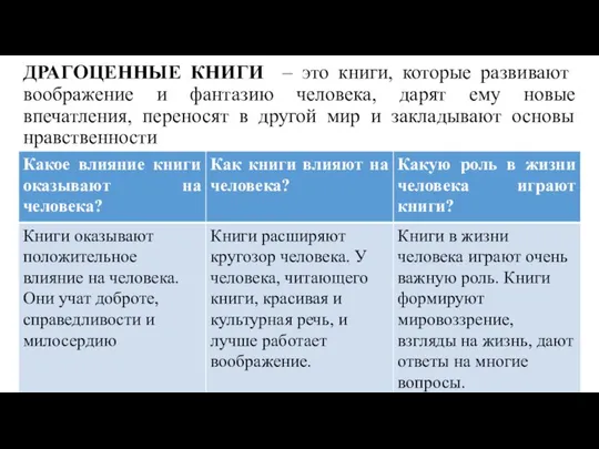 ДРАГОЦЕННЫЕ КНИГИ – это книги, которые развивают воображение и фантазию человека,