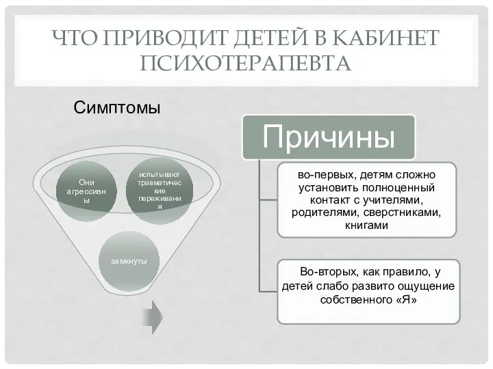 ЧТО ПРИВОДИТ ДЕТЕЙ В КАБИНЕТ ПСИХОТЕРАПЕВТА