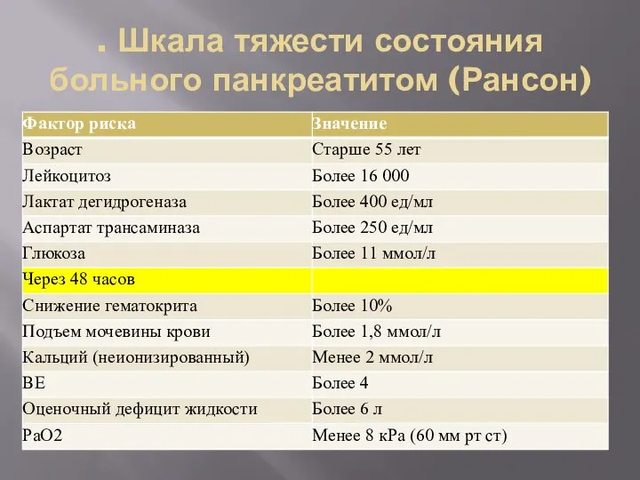 . Шкала тяжести состояния больного панкреатитом (Рансон)