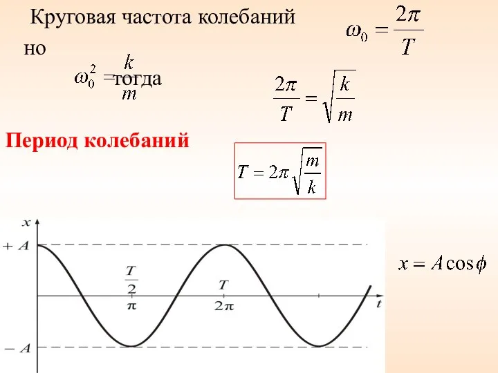 Круговая частота колебаний но тогда Период колебаний