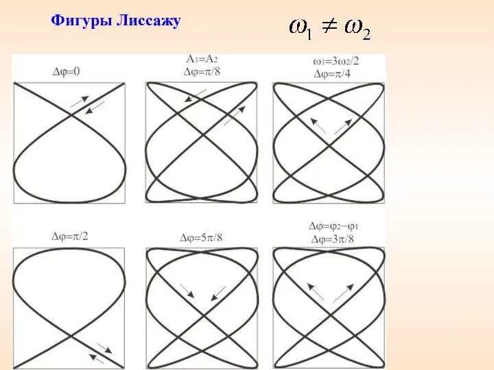 Фигуры Лиссажу